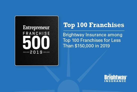 Brightway Insurance ranks among Entrepreneur’s Top 100 Franchises for less than $150,000