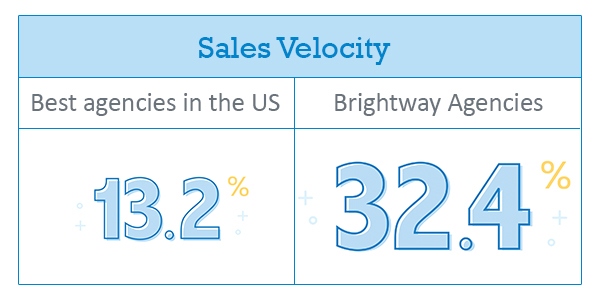 Brightway is a business opportunity that lets you focus on sales so you can grow faster