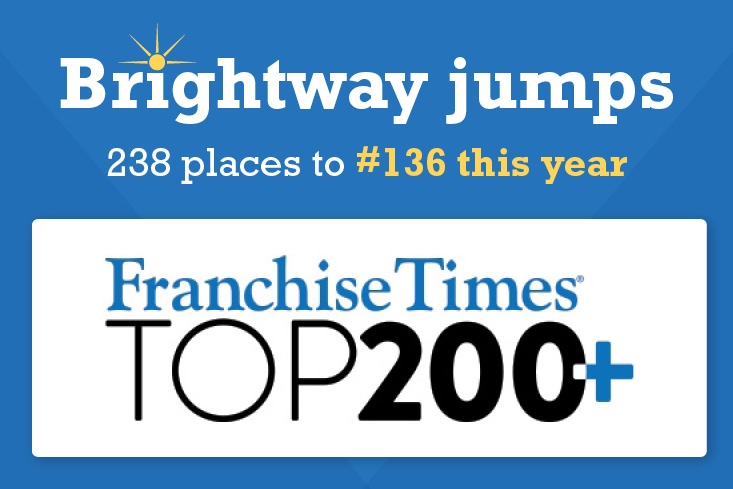 Brightway Insurance jumps more than 200 spots on Franchise Times’ Top 200+ list